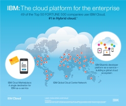 ibm cloud centers