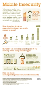 Mobile Security Infographic